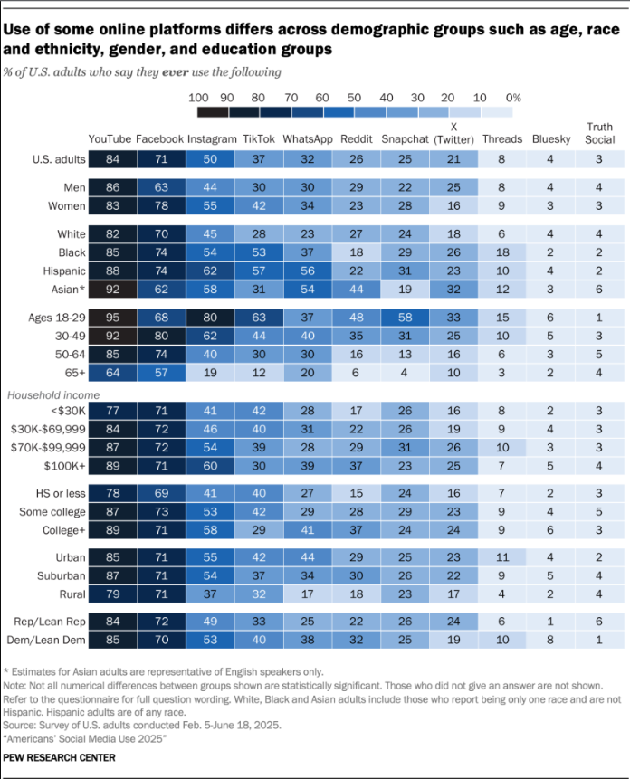 Statistical graph showing juror research insights